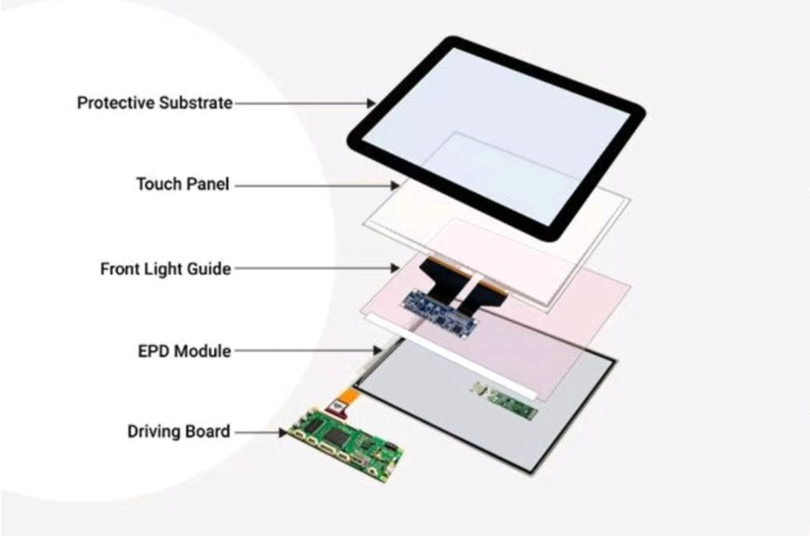 Why choose IPS,High Birghtness,Touch Control and Optical bonding ?