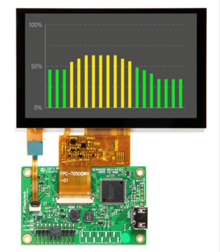 Customized LCD FPC & Cable solutions