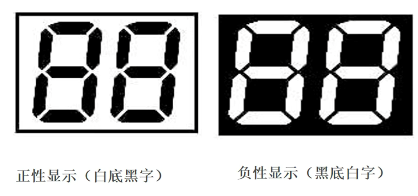 How to accurately select a LCD display for your product?
