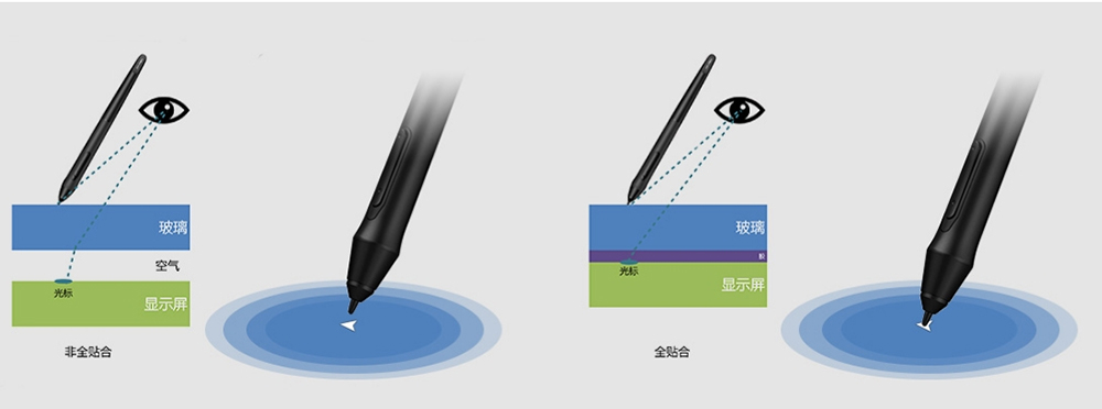 Why Your Screen Looks Better (and Is Harder to Fix): The Invisible Magic of Full Lamination