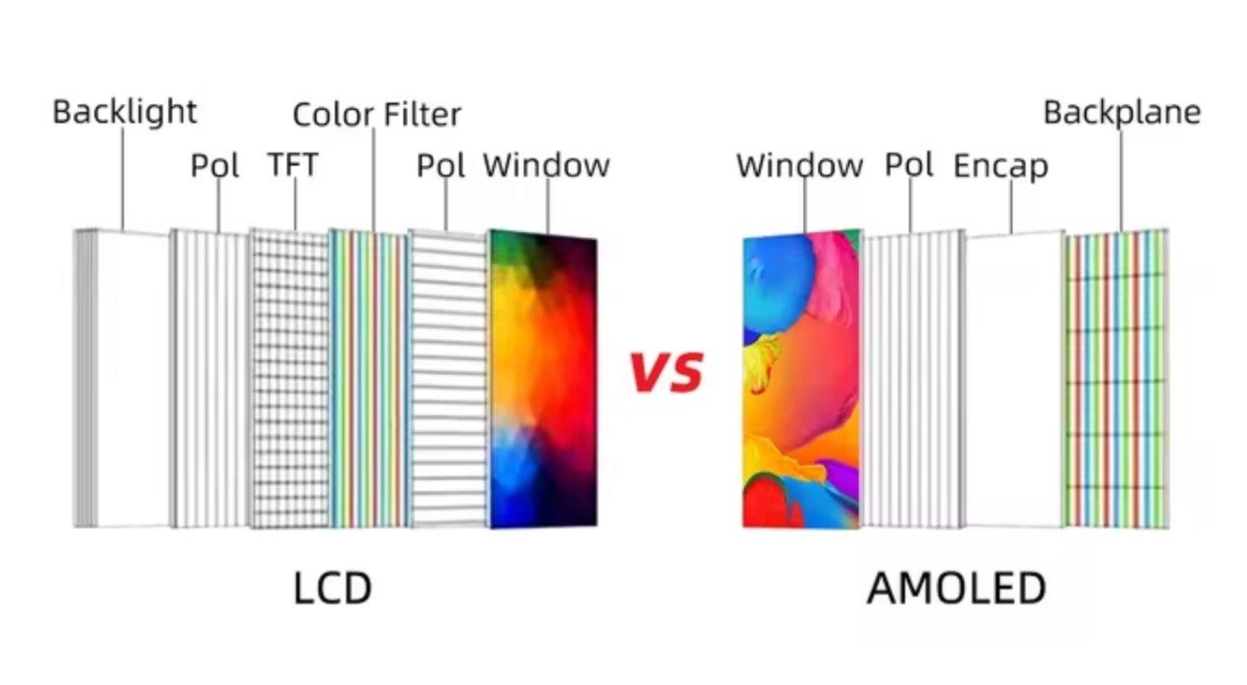 TFT LCD vs. AMOLED: Which Display Technology is better for Your Project ?