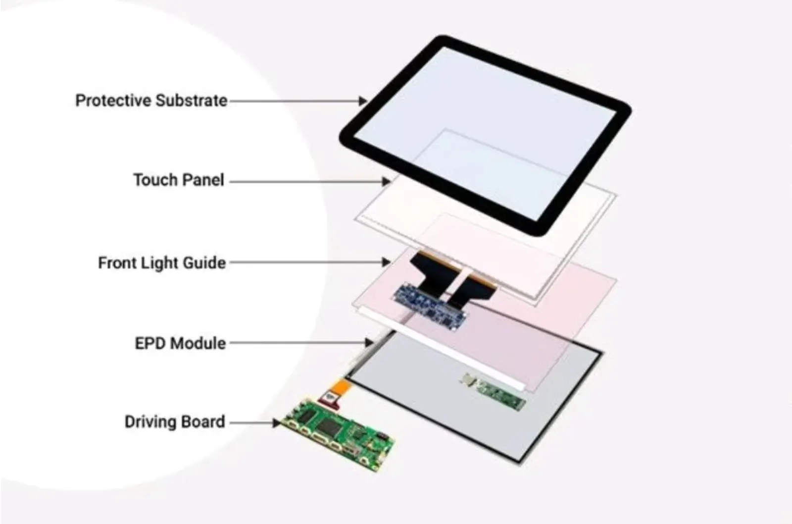 Why choose IPS,High Birghtness,Touch Control and Optical bonding ?