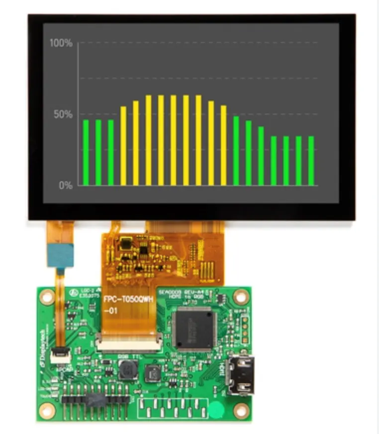Customized LCD FPC & Cable solutions