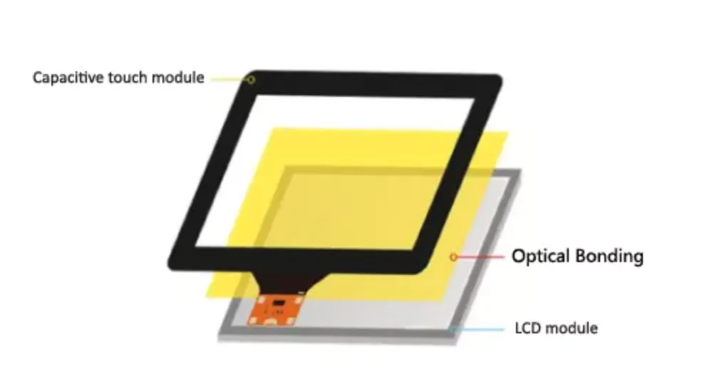 How to choose or enhance our Display for your project ?