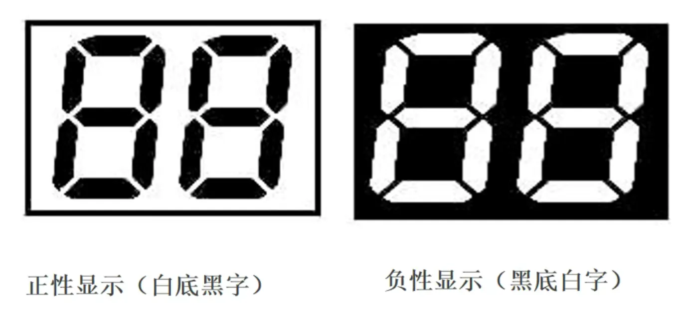 How to accurately select a LCD display for your product?
