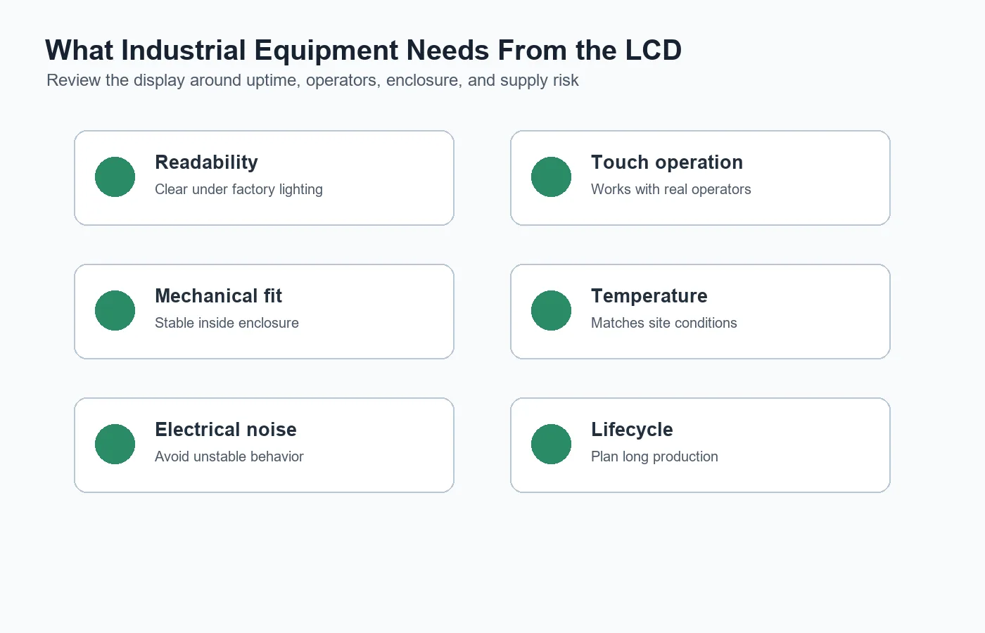 Industrial equipment LCD module requirements including readability touch operation mechanical fit temperature electrical noise and lifecycle