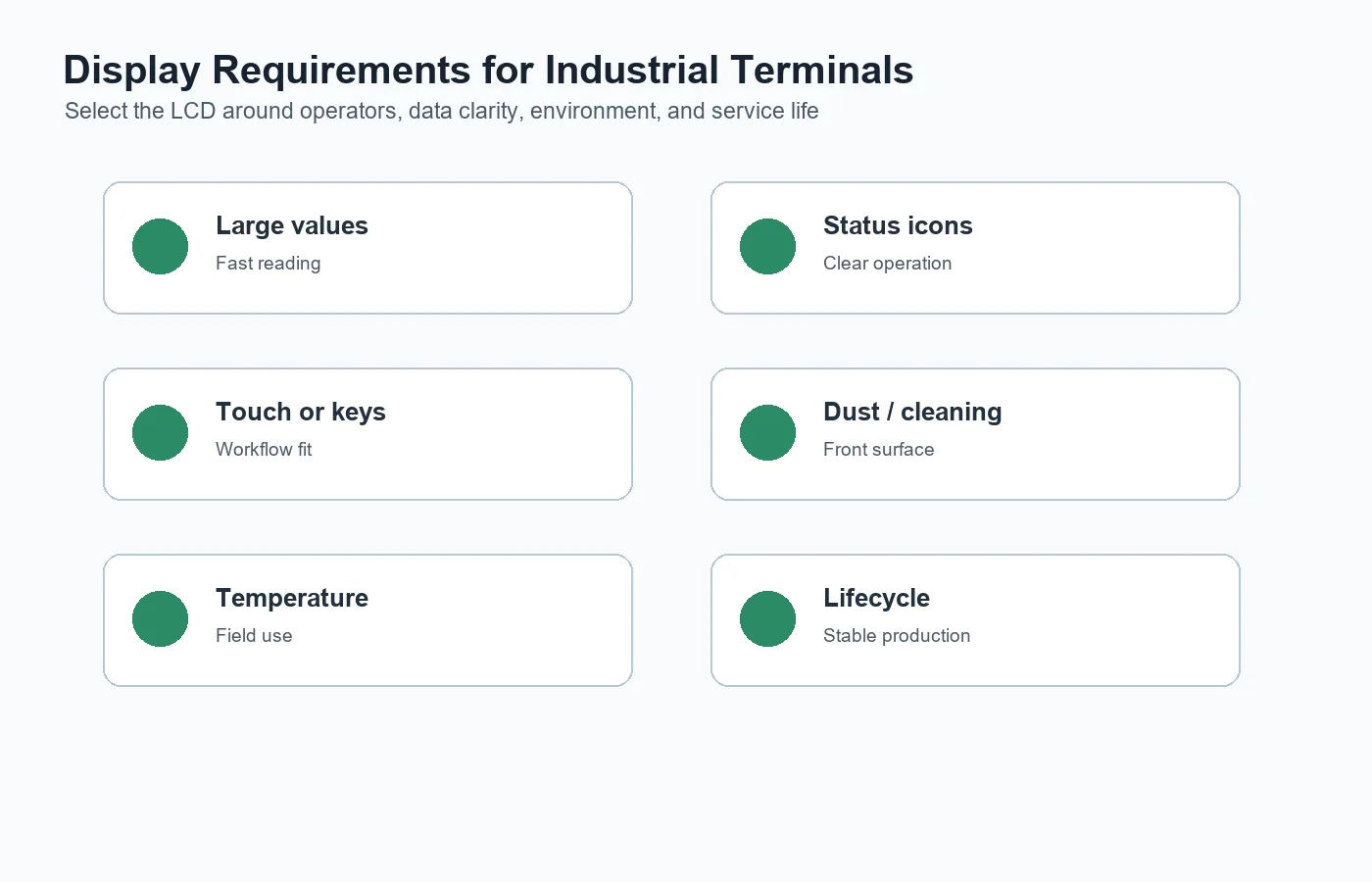 Industrial terminal LCD display requirements including large values status icons input method cleaning temperature and lifecycle