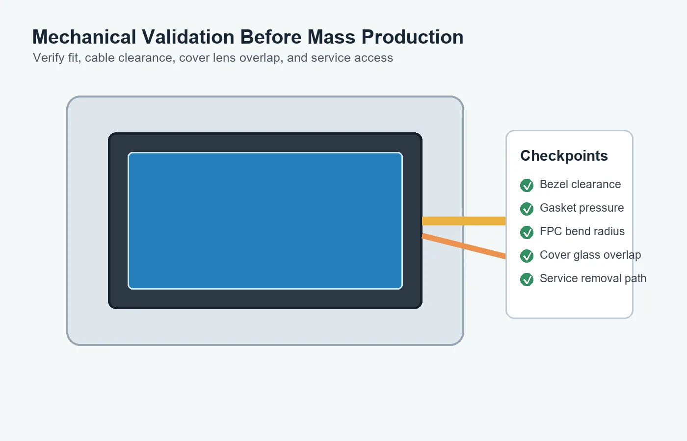 LCD display module installed in enclosure for mechanical validation and cable routing check
