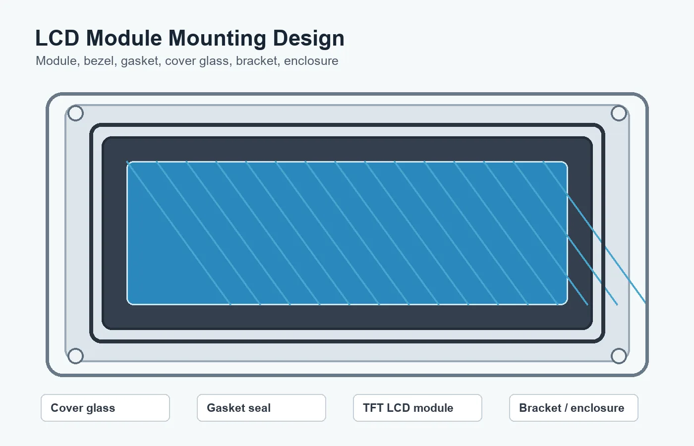 LCD Module Mounting Design Guide