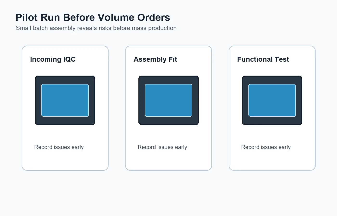 Pilot run testing LCD display modules before volume production orders