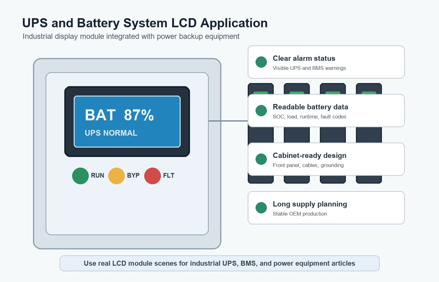 Power backup LCD display requirements including alarm clarity battery data input workflow heat electrical noise and lifecycle