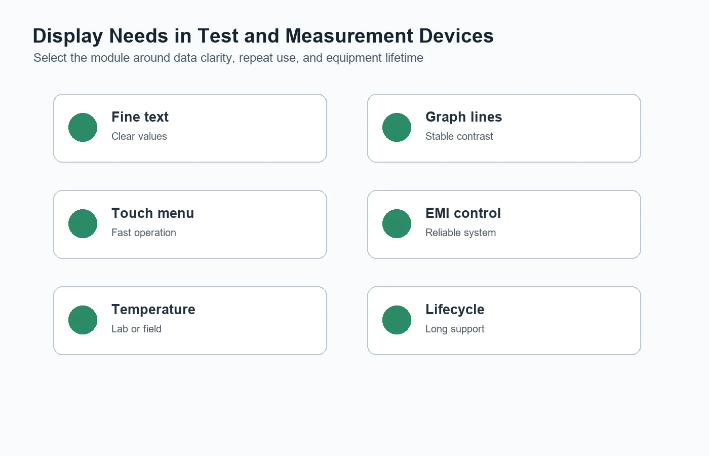 Test and measurement LCD display needs including fine text graph lines touch menu EMI control temperature and lifecycle